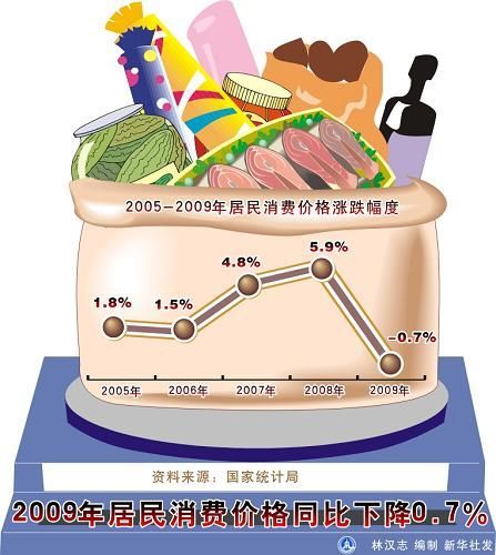 中華人民共和國2009年國民經(jīng)濟(jì)和社會發(fā)展統(tǒng)計公報(組圖)