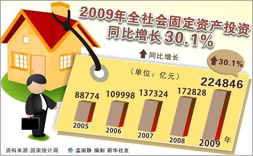 中華人民共和國2009年國民經(jīng)濟(jì)和社會發(fā)展統(tǒng)計公報(組圖)