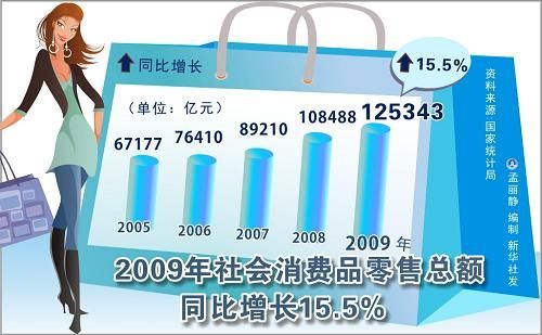 中華人民共和國2009年國民經(jīng)濟(jì)和社會發(fā)展統(tǒng)計公報(組圖)