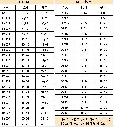 福廈高鐵時(shí)刻表 “測試版” 福廈高鐵時(shí)刻表 “測試版”