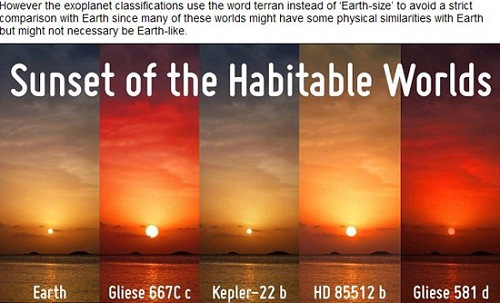 “宜居行星”Gliese 581d、HD 85512b、Kepler 22b、Gliese 667Cc上可能出現(xiàn)的落日景象和地球(左一)落日對(duì)比圖(網(wǎng)頁截圖)