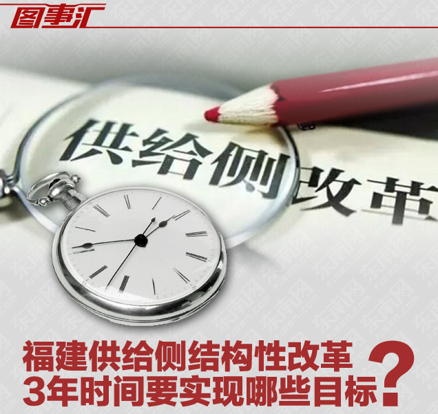 供給側結構性改革 3年時間要實現(xiàn)哪些目標？
