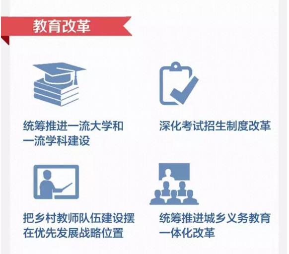 深改組1000天 哪些改革讓你受益？