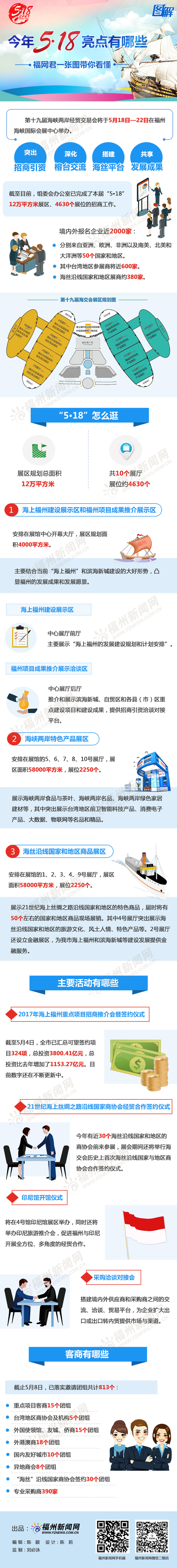 今年5·18亮點有哪些，福網(wǎng)君一張圖帶你看懂