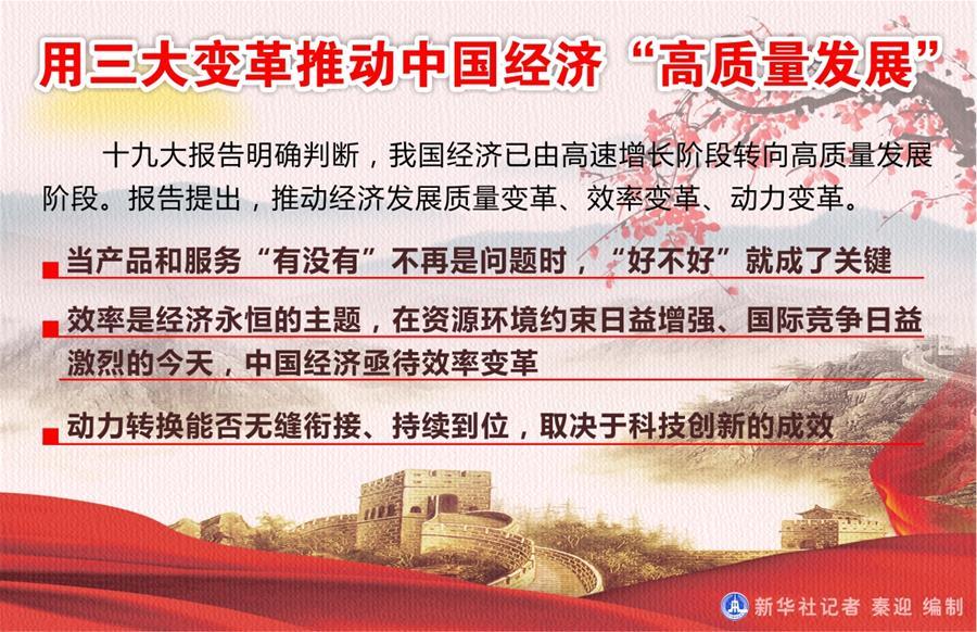 （圖表）[十九大]用三大變革推動(dòng)中國經(jīng)濟(jì)“高質(zhì)量發(fā)展”