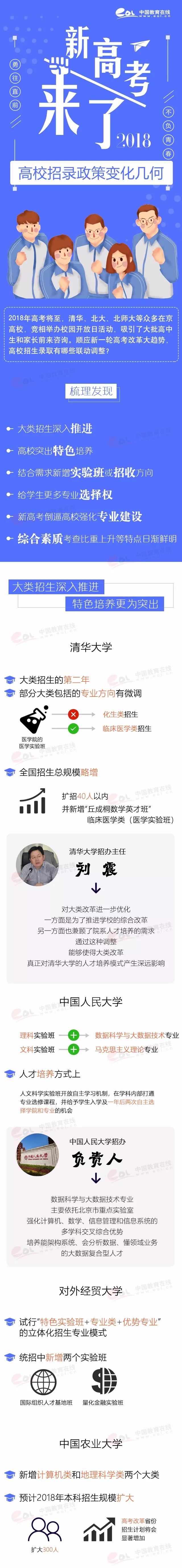 新高考來了，名校招生變化了解一下！;新高考;新高考變化;招生變化;2018高考