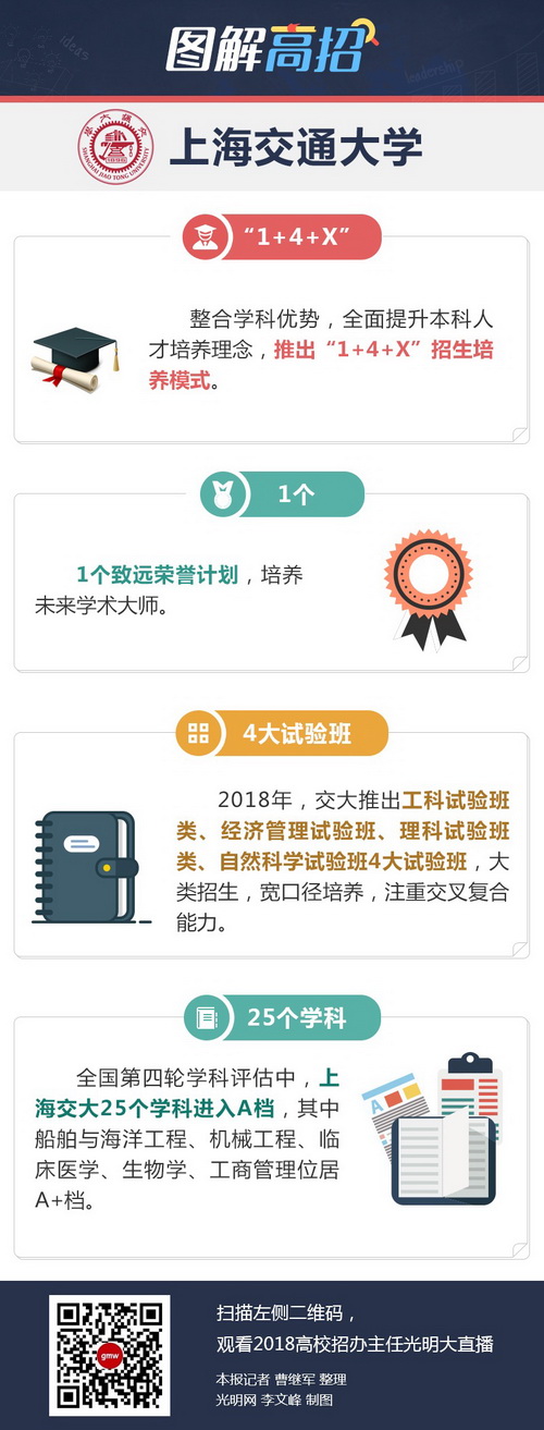 上海交通大學(xué)：為學(xué)子發(fā)展創(chuàng)造無(wú)限可能