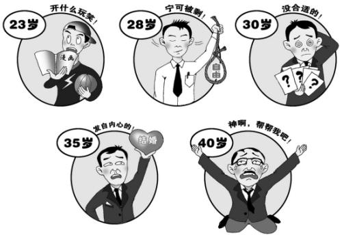 中國(guó)剩男超1100萬(wàn) 十大城市娶老婆成本排行榜